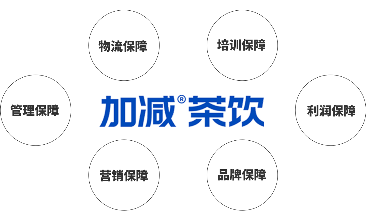 九游会J9真人游戏第一品牌茶饮加盟优势